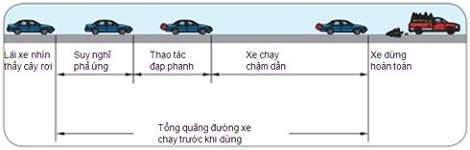 Hướng dẫn căn chỉnh xe tạo khoảng trống khi lái xe